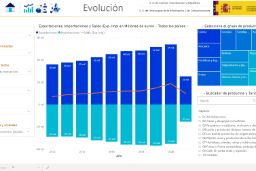 Publicado el Avance Anual de Comercio Exterior del Ministerio de Agricultura, Pesca y Alimentación