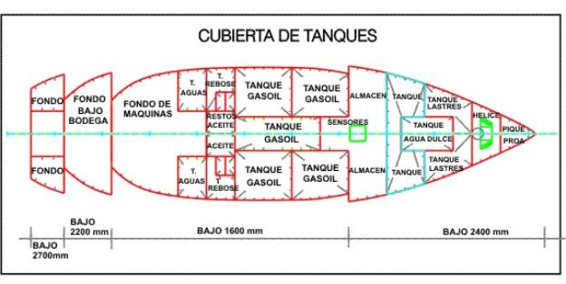 Cubierta de tanques