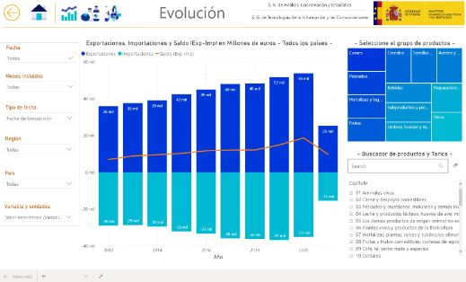 Publicado el Avance Anual de Comercio Exterior del Ministerio de Agricultura, Pesca y Alimentación