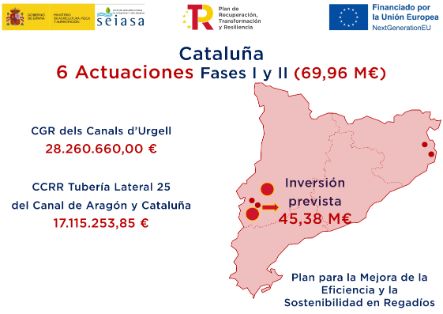 CON FONDOS DEL PLAN DE RECUPERACIÓN, TRANSFORMACIÓN Y RESILIENCIA 