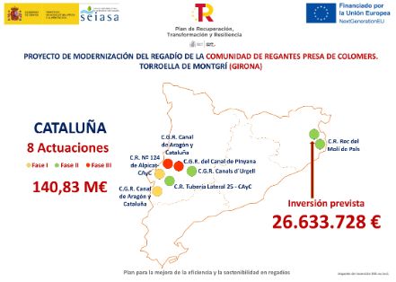 Plan para la mejora de la eficiencia y sostenibilidad en regadíos