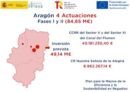 CON FONDOS DEL PLAN DE RECUPERACIÓN, TRANSFORMACIÓN Y RESILIENCIA  