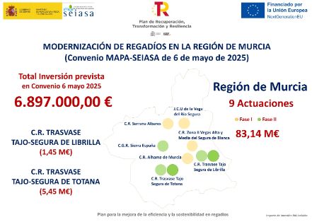 Con fondos del Plan de Recuperación, Transformación y Resiliencia