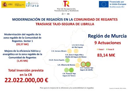 Con fondos del Plan de Recuperación, Transformación y Resiliencia