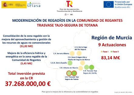 Con fondos del Plan de Recuperación, Transformación y Resiliencia