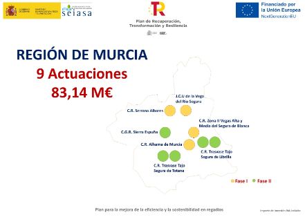 Con fondos del Plan de Recuperación, Transformación y Resiliencia