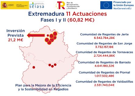 A TRAVÉS DE LA SOCIEDAD MERCANTIL ESTATAL DE INFRAESTRUCTURAS AGRARIAS (SEIASA) 