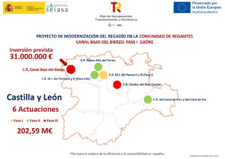 Mediante la firma de un convenio con los regantes