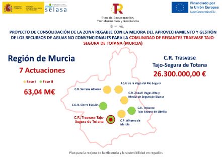 En regadíos del Trasvase Tajo-Segura de Totana
