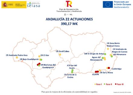 Mediante la firma de tres nuevos convenios con regantes 