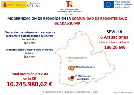 Mediante la firma de tres nuevos convenios con regantes 