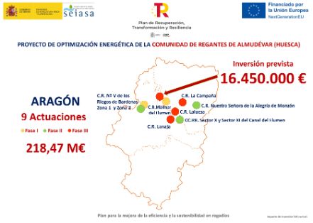 Mediante la suscripción de tres convenios entre Seiasa y las comunidades de regantes