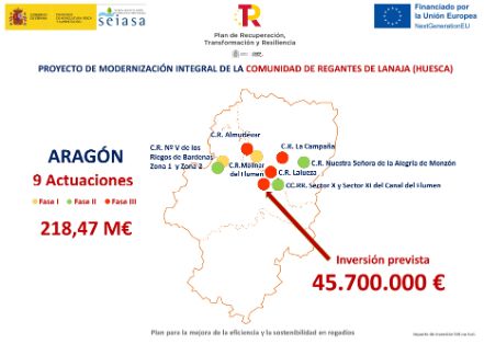Mediante la suscripción de tres convenios entre Seiasa y las comunidades de regantes