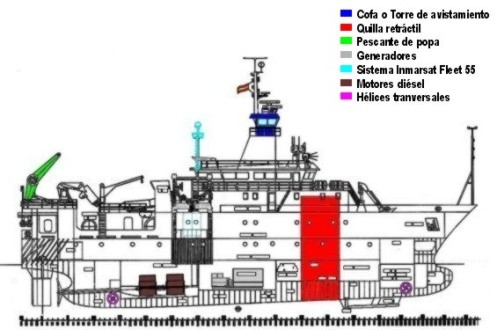 Imagen del alzado del buque Vizconde de Eza