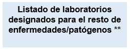 Listado laboratorios otras enfermedades/patógenos