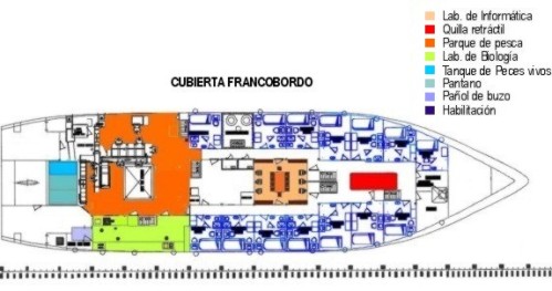 Imagen de la cubierta francobordo del buque Vizconde de Eza