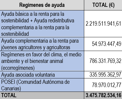 tabla 1 ayudas PAC tabla 1 ayudas PAC
