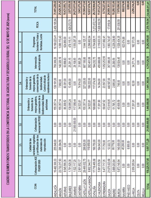 Cuadro sectorial Cuadro sectorial