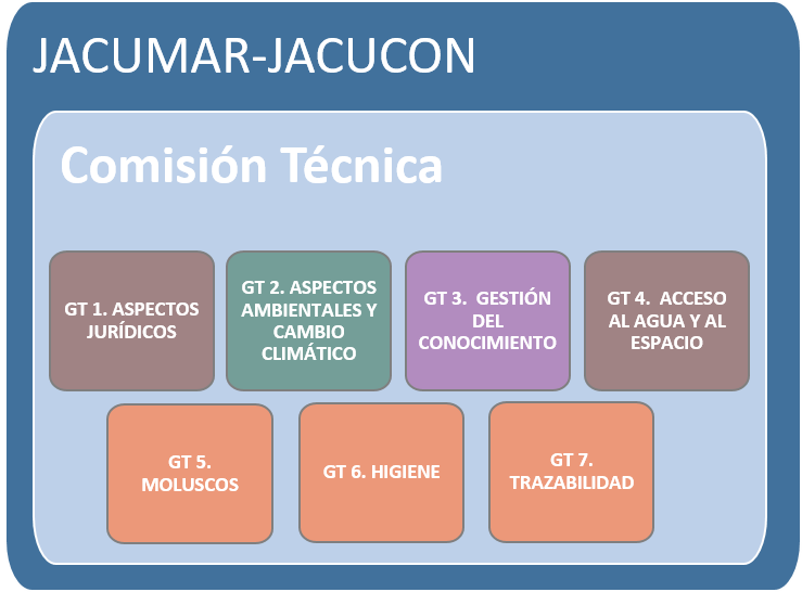 Imagen Grupos de trabajo