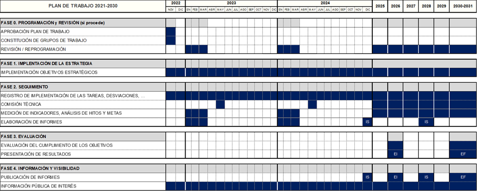 Plan de trabajo y cronograma