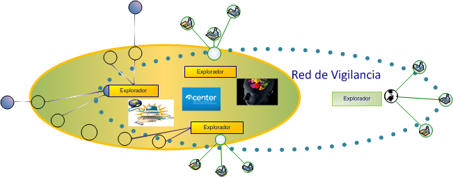 Diagrama ciclo de vigilancia 3