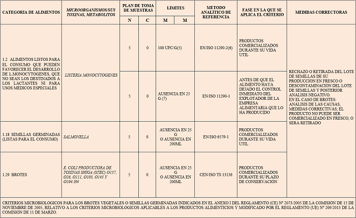 Tabla categoría alimentos Tabla categoría alimentos