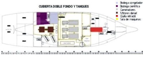 Imagen del doble fondo y tanques del buque Vizconde de Eza