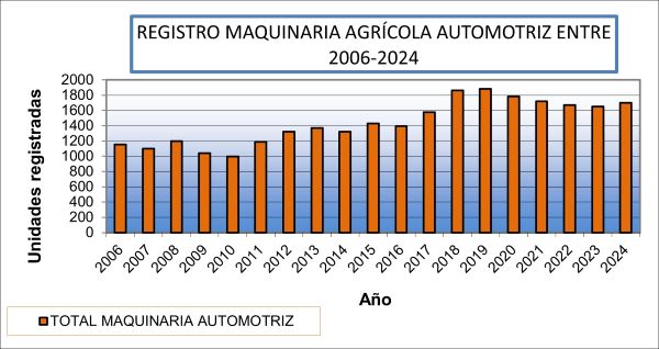 2024_grafico automotrices