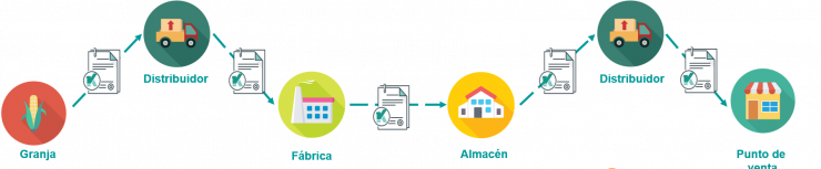 Imagen cabecera - Ley de la Cadena Alimentaria