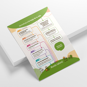 El aprendizaje a lo largo de la vida