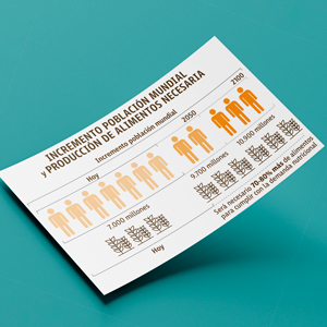 El aumento poblacional 