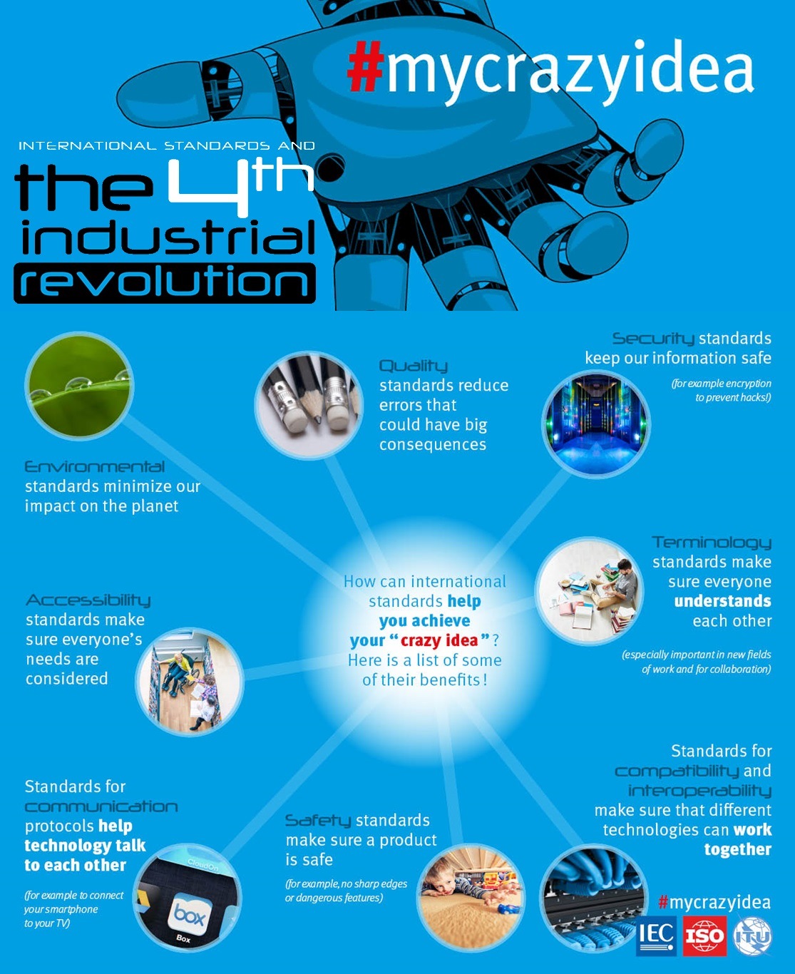 World Standards Day 2018: Las Normas Internacionales y la Cuarta Revolución Industrial