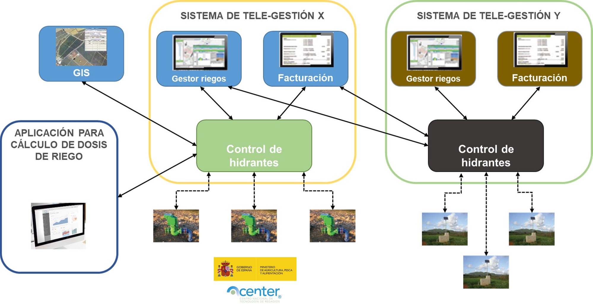 ANUNCIO: ACTUALIZACIÓN DE LOS EQUIPOS QUE HAN SUPERADO EN LA PRIMERA CONVOCATORIA LAS PRUEBAS DE VERIFICACIÓN DE LAS FUNCIONES DE INTEROPERABILIDAD DECLARADAS POR EL FABRICANTE, DE ACUERDO A LA NORMA UNE 318002-3:2021. (VERSIÓN CORREGIDA EN FECHA 29-09-2021) “TÉCNICAS DE RIEGO. TELECONTROL DE ZONAS REGABLES. PARTE 3: INTEROPERABILIDAD”.