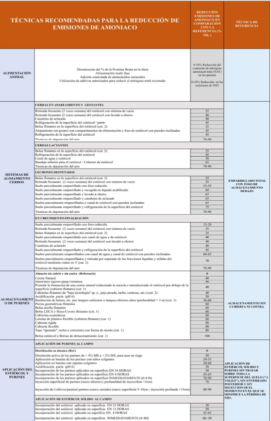 Enlace a la guía de aves de carne. 