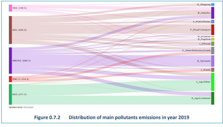 Enlace a la guía de aves de carne. 