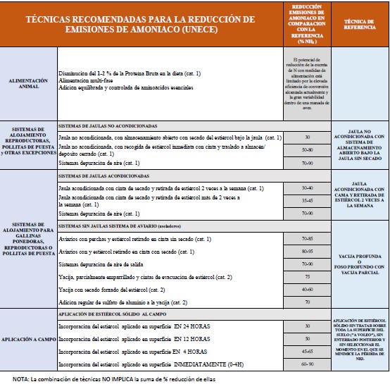 Tabla Mtd aves puesta