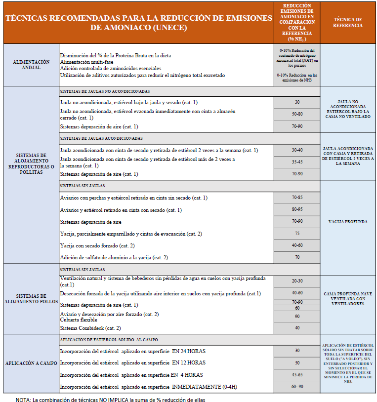 Tabla MTDs AVES portada