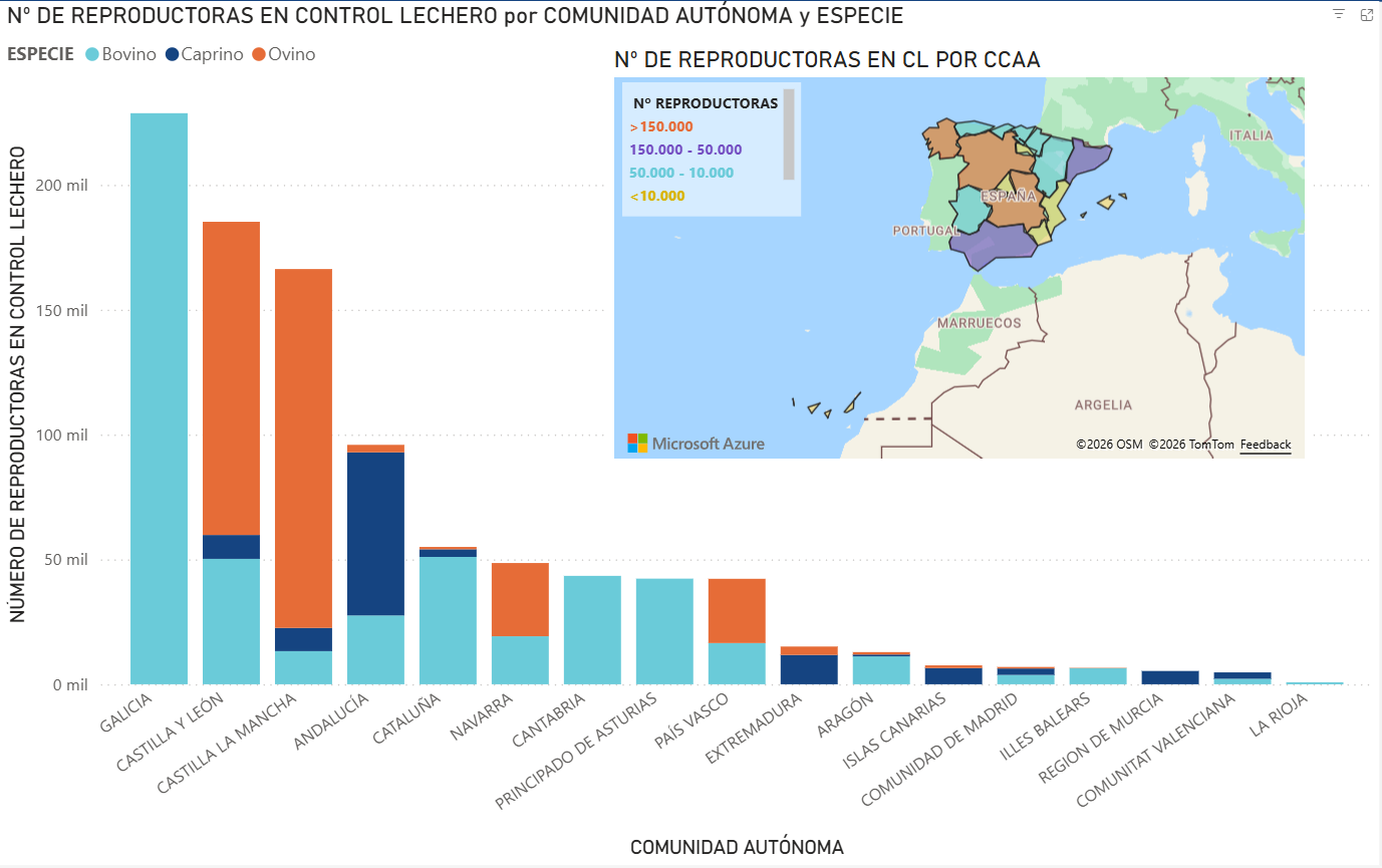 porwerbi_control_lechero