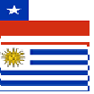 Banderas de Chile, Uruguay y Paraguay