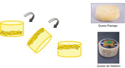 Autoprensado: Voltear el queso frecuentemente, para quesos frescos y pasta blanda
