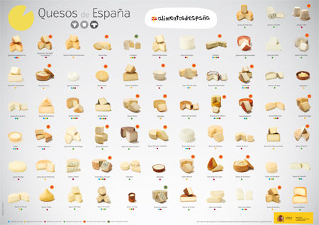 Cartel digital Quesos de España